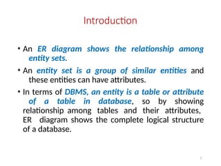 7
Introduction
• An ER diagram shows the relationship among
entity sets.
• An entity set is a group of similar entities and
these entities can have attributes.
• In terms of DBMS, an entity is a table or attribute
of a table in database, so by showing
relationship among tables and their attributes,
ER diagram shows the complete logical structure
of a database.
 