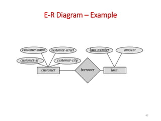 ER Modeling and Introduction to RDBMS | PPTX