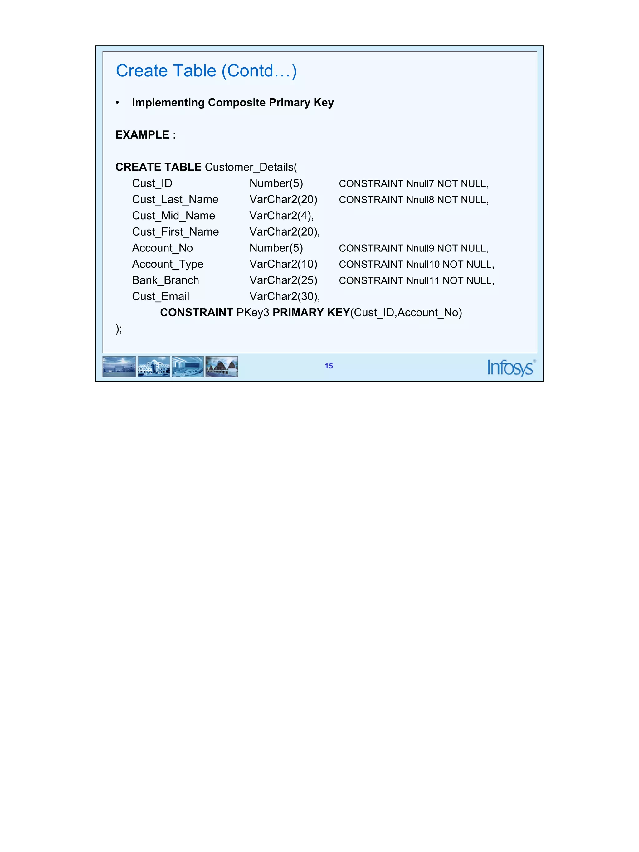 15 
Create Table (Contd…) 
• Implementing Composite Primary Key 
15 
EXAMPLE : 
CREATE TABLE Customer_Details( 
Cust_ID Number(5) CONSTRAINT Nnull7 NOT NULL, 
Cust_Last_Name VarChar2(20) CONSTRAINT Nnull8 NOT NULL, 
Cust_Mid_Name VarChar2(4), 
Cust_First_Name VarChar2(20), 
Account_No Number(5) CONSTRAINT Nnull9 NOT NULL, 
Account_Type VarChar2(10) CONSTRAINT Nnull10 NOT NULL, 
Bank_Branch VarChar2(25) CONSTRAINT Nnull11 NOT NULL, 
Cust_Email VarChar2(30), 
CONSTRAINT PKey3 PRIMARY KEY(Cust_ID,Account_No) 
); 
 