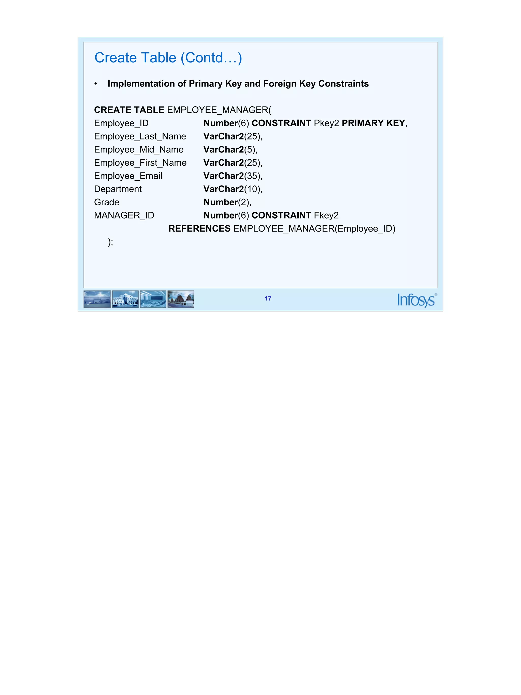 17 
Create Table (Contd…) 
• Implementation of Primary Key and Foreign Key Constraints 
CREATE TABLE EMPLOYEE_MANAGER( 
Employee_ID Number(6) CONSTRAINT Pkey2 PRIMARY KEY, 
Employee_Last_Name VarChar2(25), 
Employee_Mid_Name VarChar2(5), 
Employee_First_Name VarChar2(25), 
Employee_Email VarChar2(35), 
Department VarChar2(10), 
Grade Number(2), 
MANAGER_ID Number(6) CONSTRAINT Fkey2 
REFERENCES EMPLOYEE_MANAGER(Employee_ID) 
17 
); 
 