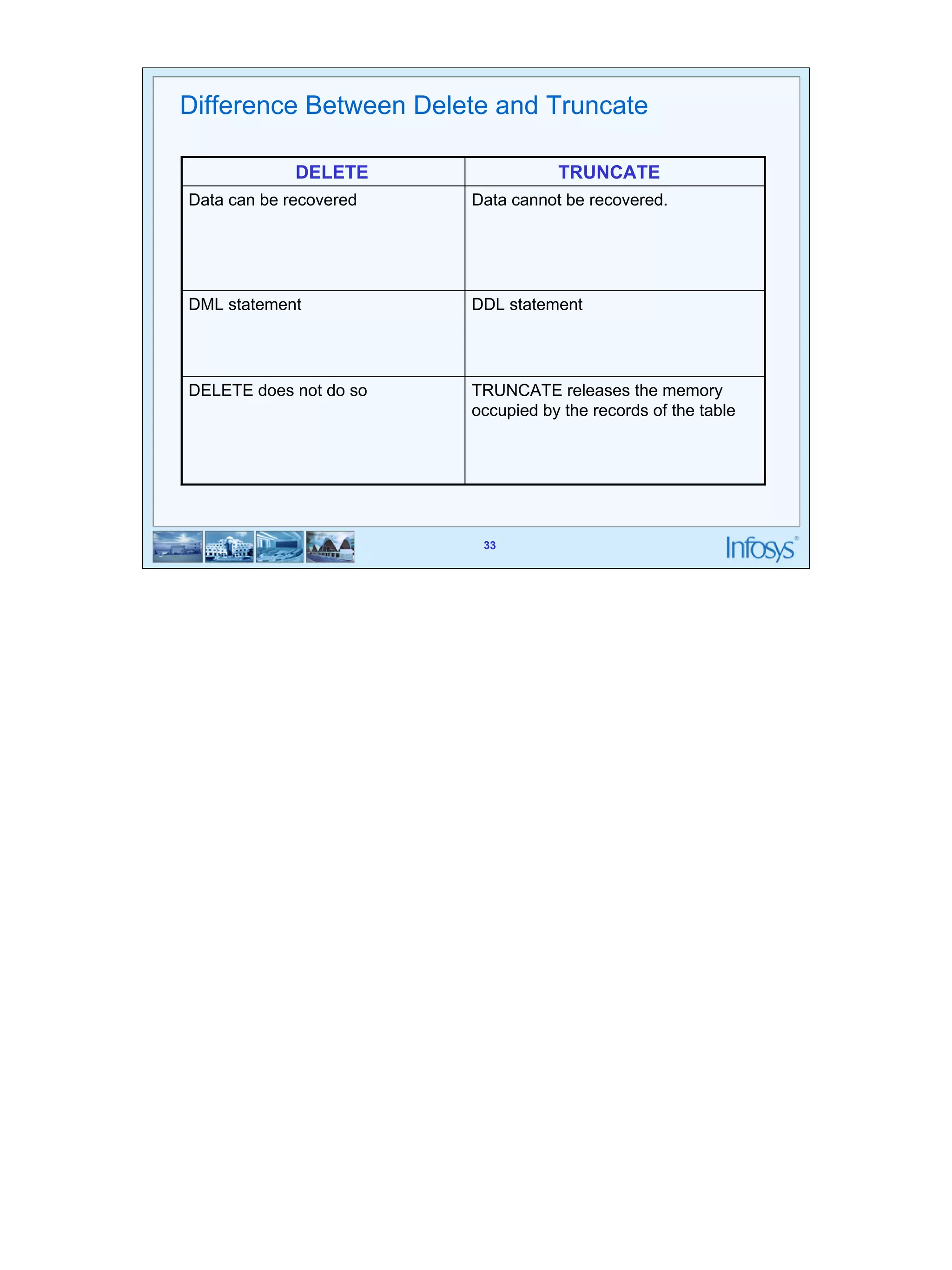 33 
Difference Between Delete and Truncate 
DELETE TRUNCATE 
Data can be recovered Data cannot be recovered. 
DML statement DDL statement 
TRUNCATE releases the memory 
occupied by the records of the table 
33 
DELETE does not do so 
 