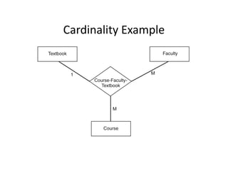 Cardinality Example
 