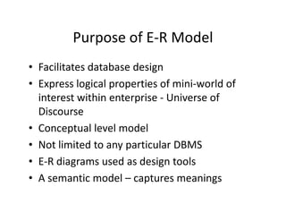Purpose of E-R Model
• Facilitates database design
• Express logical properties of mini-world of
interest within enterprise - Universe of
DiscourseDiscourse
• Conceptual level model
• Not limited to any particular DBMS
• E-R diagrams used as design tools
• A semantic model – captures meanings
 