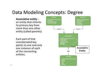 Data Modeling Concepts: Degree
Associative entity –
an entity that inherits
its primary key from
more than one other
entity (called parents).
8-8
Each part of that
concatenated key
points to one and only
one instance of each
of the connecting
entities.
Associative
Entity
 