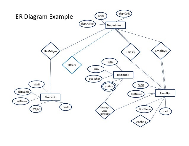 er diagram example