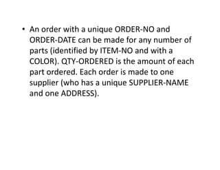 • An order with a unique ORDER-NO and
ORDER-DATE can be made for any number of
parts (identified by ITEM-NO and with a
COLOR). QTY-ORDERED is the amount of each
part ordered. Each order is made to one
supplier (who has a unique SUPPLIER-NAMEsupplier (who has a unique SUPPLIER-NAME
and one ADDRESS).
 