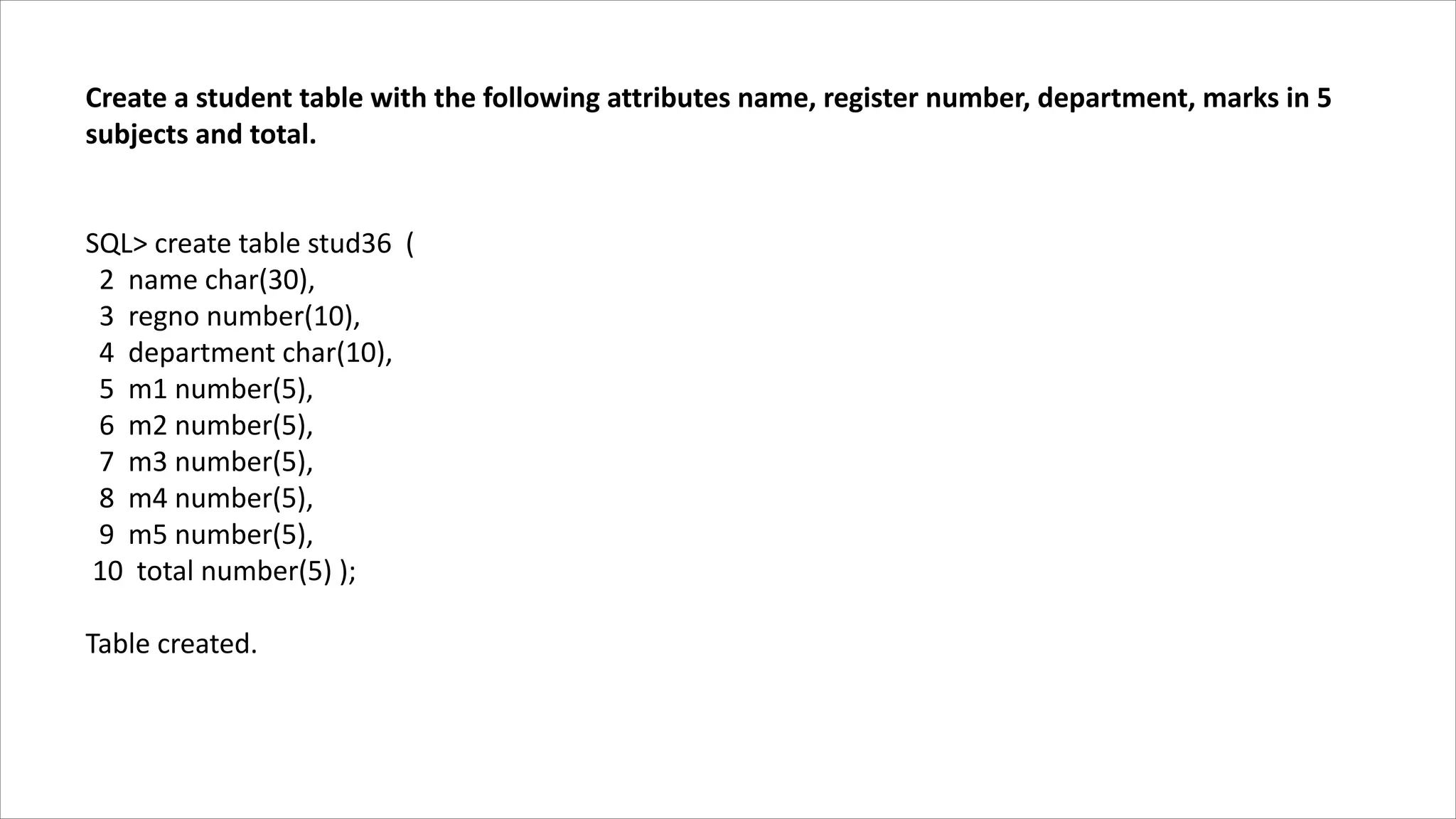 Create a student table with the following attributes name, register number, department, marks in 5
subjects and total.
SQL> create table stud36 (
2 name char(30),
3 regno number(10),
4 department char(10),
5 m1 number(5),
6 m2 number(5),
7 m3 number(5),
8 m4 number(5),
9 m5 number(5),
10 total number(5) );
Table created.
 