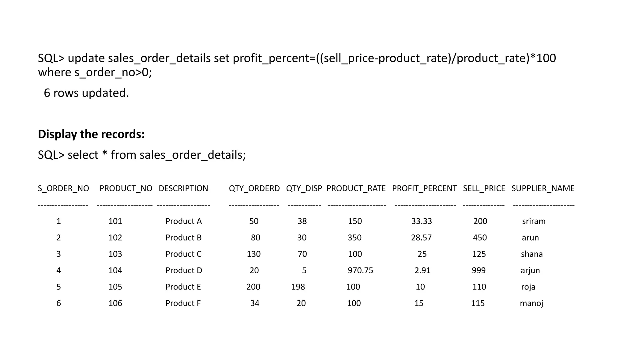 SQL> update sales_order_details set profit_percent=((sell_price-product_rate)/product_rate)*100
where s_order_no>0;
6 rows updated.
Display the records:
SQL> select * from sales_order_details;
S_ORDER_NO PRODUCT_NO DESCRIPTION QTY_ORDERD QTY_DISP PRODUCT_RATE PROFIT_PERCENT SELL_PRICE SUPPLIER_NAME
------------------ -------------------- ------------------- ------------------ ------------ --------------------- ---------------------- --------------- ----------------------
1 101 Product A 50 38 150 33.33 200 sriram
2 102 Product B 80 30 350 28.57 450 arun
3 103 Product C 130 70 100 25 125 shana
4 104 Product D 20 5 970.75 2.91 999 arjun
5 105 Product E 200 198 100 10 110 roja
6 106 Product F 34 20 100 15 115 manoj
 