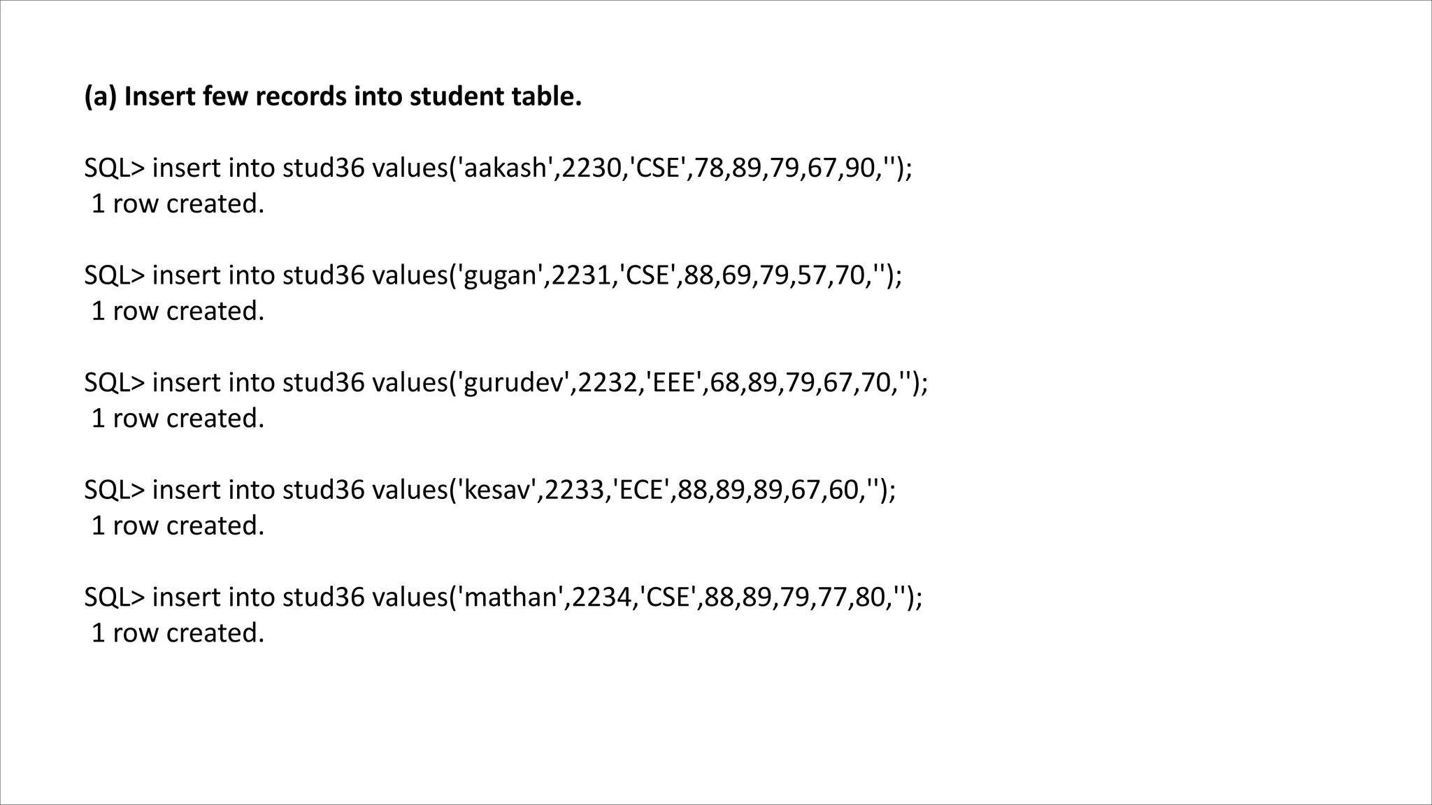 (a) Insert few records into student table.
SQL> insert into stud36 values('aakash',2230,'CSE',78,89,79,67,90,'');
1 row created.
SQL> insert into stud36 values('gugan',2231,'CSE',88,69,79,57,70,'');
1 row created.
SQL> insert into stud36 values('gurudev',2232,'EEE',68,89,79,67,70,'');
1 row created.
SQL> insert into stud36 values('kesav',2233,'ECE',88,89,89,67,60,'');
1 row created.
SQL> insert into stud36 values('mathan',2234,'CSE',88,89,79,77,80,'');
1 row created.
 