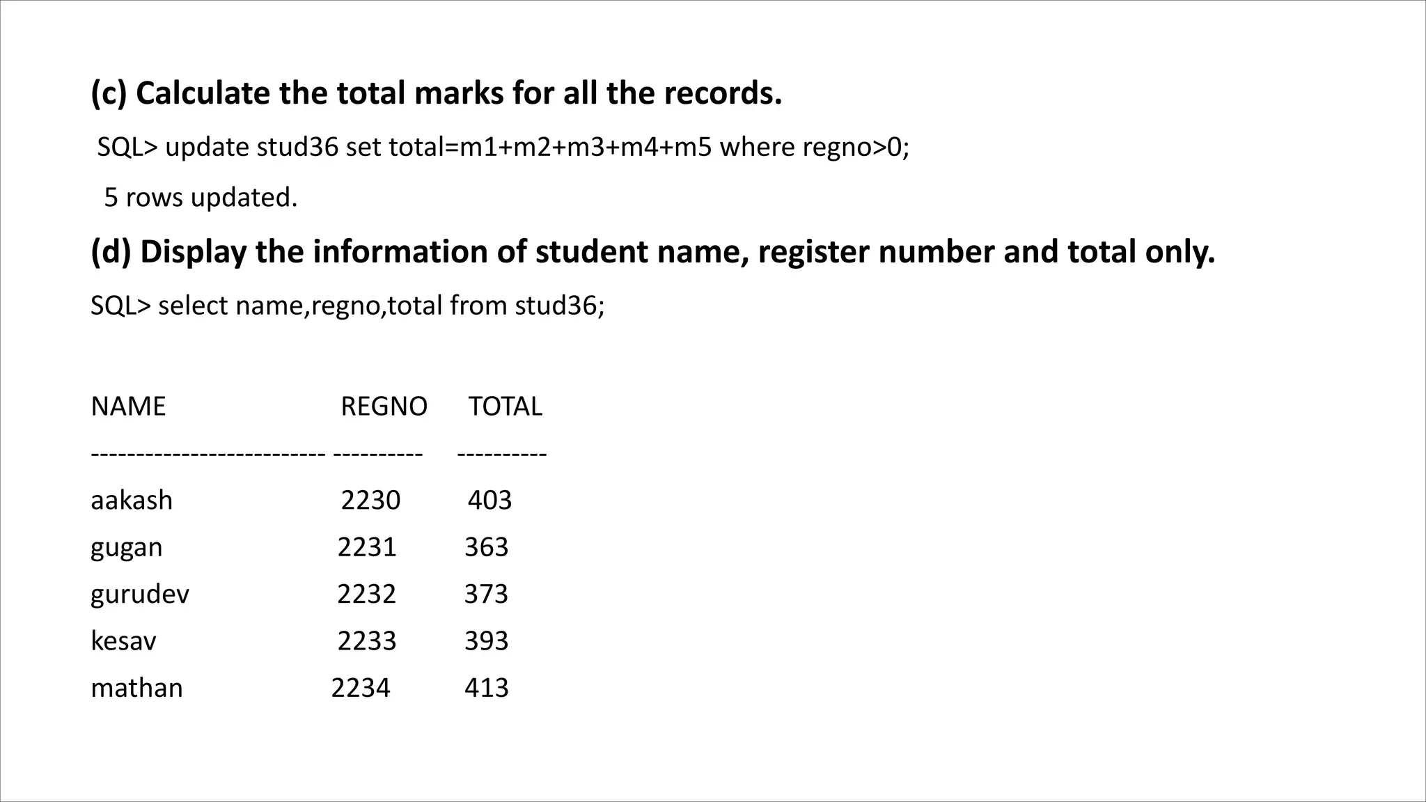 (c) Calculate the total marks for all the records.
SQL> update stud36 set total=m1+m2+m3+m4+m5 where regno>0;
5 rows updated.
(d) Display the information of student name, register number and total only.
SQL> select name,regno,total from stud36;
NAME REGNO TOTAL
-------------------------- ---------- ----------
aakash 2230 403
gugan 2231 363
gurudev 2232 373
kesav 2233 393
mathan 2234 413
 