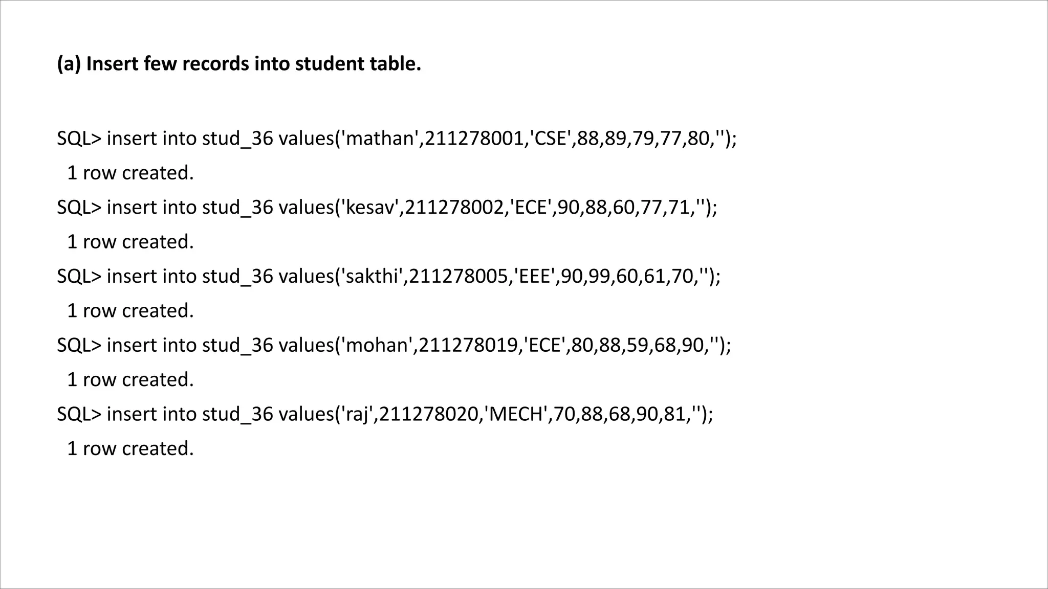 (a) Insert few records into student table.
SQL> insert into stud_36 values('mathan',211278001,'CSE',88,89,79,77,80,'');
1 row created.
SQL> insert into stud_36 values('kesav',211278002,'ECE',90,88,60,77,71,'');
1 row created.
SQL> insert into stud_36 values('sakthi',211278005,'EEE',90,99,60,61,70,'');
1 row created.
SQL> insert into stud_36 values('mohan',211278019,'ECE',80,88,59,68,90,'');
1 row created.
SQL> insert into stud_36 values('raj',211278020,'MECH',70,88,68,90,81,'');
1 row created.
 