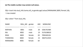 (e) The mobile number may contain null values.
SQL> insert into stud_info (name,roll_no,gender,age) values('NIRANJANA',8005,'female',18);
1 row created.
SQL> select * from stud_info;
NAME ROLL_NO gender AGE MOBILENO
--------------------------- -------------- ----------- ------- -----------------
MATHAN 8001 male 20 6381761984
RAJ 8002 male 19 9176198010
REKA 8003 female 20 7094182126
THANSHIKA 8004 female 21 8667512425
NIRANJANA 8005 female 18
 
