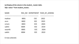 (a) Display all the column in the student_ master table.
SQL> select * from student_master;
NAME REG_NO DEPARTMENT YEAR_OF_JOINING
------------------------------ ---------- ------------------- ------------------------
mathan 8001 CSE 2022
arun 8002 EEE 2023
sriram 8003 ECE 2024
sakthi 8004 EEE 2019
vasanth 8005 ECE 2024
sakthi 8004 EEE 2019
6 rows selected.
 