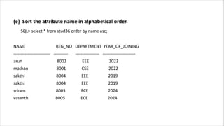 (e) Sort the attribute name in alphabetical order.
SQL> select * from stud36 order by name asc;
NAME REG_NO DEPARTMENT YEAR_OF_JOINING
-------------------------- ---------- ----------------- -----------------------
arun 8002 EEE 2023
mathan 8001 CSE 2022
sakthi 8004 EEE 2019
sakthi 8004 EEE 2019
sriram 8003 ECE 2024
vasanth 8005 ECE 2024
 