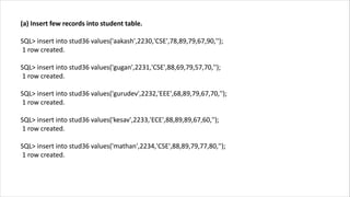 (a) Insert few records into student table.
SQL> insert into stud36 values('aakash',2230,'CSE',78,89,79,67,90,'');
1 row created.
SQL> insert into stud36 values('gugan',2231,'CSE',88,69,79,57,70,'');
1 row created.
SQL> insert into stud36 values('gurudev',2232,'EEE',68,89,79,67,70,'');
1 row created.
SQL> insert into stud36 values('kesav',2233,'ECE',88,89,89,67,60,'');
1 row created.
SQL> insert into stud36 values('mathan',2234,'CSE',88,89,79,77,80,'');
1 row created.
 