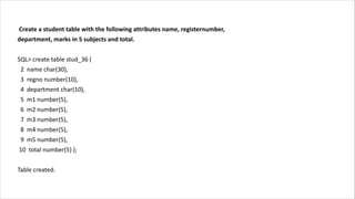 Create a student table with the following attributes name, registernumber,
department, marks in 5 subjects and total.
SQL> create table stud_36 (
2 name char(30),
3 regno number(10),
4 department char(10),
5 m1 number(5),
6 m2 number(5),
7 m3 number(5),
8 m4 number(5),
9 m5 number(5),
10 total number(5) );
Table created.
 