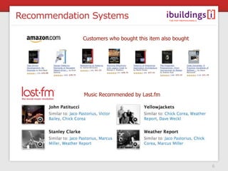 Recommendation Systems

             Customers who bought this item also bought




             Music Recommended by Last...