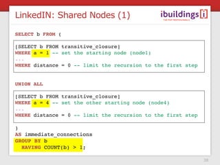 LinkedIN: Shared Nodes (1)

SELECT b FROM (
 
[SELECT b FROM transitive_closure]
WHERE a = 1 -- set the starting node (node1)
...
WHERE distance = 0 -- limit the recursion to the first step 


UNION ALL

[SELECT b FROM transitive_closure]
WHERE a = 4 -- set the other starting node (node4)
...
WHERE distance = 0 -- limit the recursion to the first step

)
AS immediate_connections
GROUP BY b
  HAVING COUNT(b) > 1;

                                                               38
 