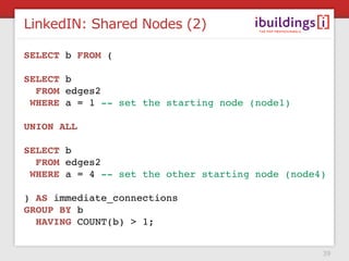 LinkedIN: Shared Nodes (2)

SELECT    b FROM (
 
SELECT    b
   FROM   edges2
  WHERE   a = 1 -- set the starting node (node1)

UNION ALL

SELECT b
  FROM edges2
 WHERE a = 4 -- set the other starting node (node4)

) AS immediate_connections
GROUP BY b
  HAVING COUNT(b) > 1;


                                                   39
 