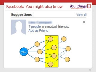 Facebook: You might also know




       you




                                45
 