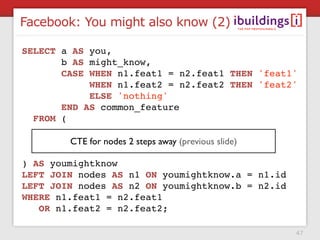 Facebook: You might also know (2)

SELECT a AS you,
       b AS might_know,
       CASE WHEN n1.feat1 = n2.feat1 THEN 'feat1'
            WHEN n1.feat2 = n2.feat2 THEN 'feat2'
            ELSE 'nothing'
       END AS common_feature
  FROM (

        CTE for nodes 2 steps away (previous slide)

) AS youmightknow
LEFT JOIN nodes AS n1 ON youmightknow.a = n1.id
LEFT JOIN nodes AS n2 ON youmightknow.b = n2.id
WHERE n1.feat1 = n2.feat1
   OR n1.feat2 = n2.feat2;

                                                      47
 