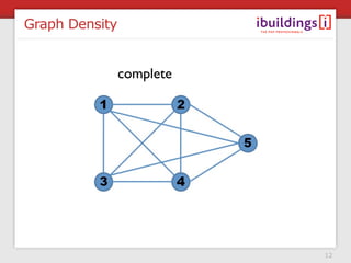 Graph Density


                complete




                           12
 