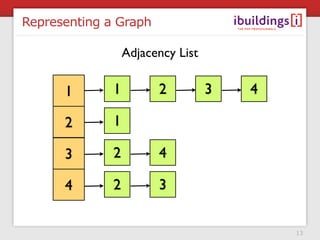 Graphs in the Database: Rdbms In The Social Networks Age | PPT