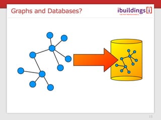 Graphs and Databases?




                        15
 