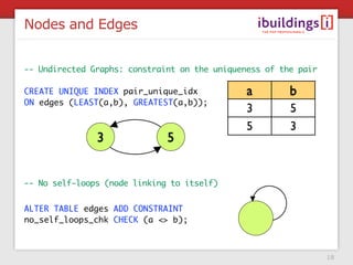 Nodes and Edges


-- Undirected Graphs: constraint on the uniqueness of the pair

CREATE UNIQUE INDEX pair_unique_idx            a        b
ON edges (LEAST(a,b), GREATEST(a,b));
                                               3        5
                                               5        3
               3              5


-- No self-loops (node linking to itself)


ALTER TABLE edges ADD CONSTRAINT
no_self_loops_chk CHECK (a <> b);



                                                                 18
 