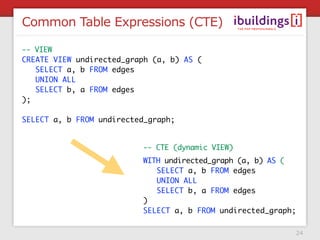 Common Table Expressions (CTE)

-- VIEW
CREATE VIEW undirected_graph (a, b) AS (
   SELECT a, b FROM edges
   UNION ALL
  ...