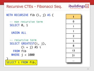 Recursive CTEs - Fibonacci Seq.

WITH RECURSIVE fib (i, j) AS (
                                  i
 -- non recursive term            0
 SELECT 0, 1                      1
                                  1
   UNION ALL
                                  2
 -- recursive term                5
 SELECT GREATEST(i, j),
                                  8
        (i + j) AS i
   FROM fib                       13
  WHERE j < 1000                  21
)
                                  ...
SELECT i FROM fib;

                                        26
 