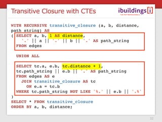 Transitive Closure with CTEs

WITH RECURSIVE transitive_closure (a, b, distance,
path_string) AS
( SELECT a, b, 1 AS distance,
    '.' || a || '.' || b || '.' AS path_string
  FROM edges
 
  UNION ALL
 
  SELECT tc.a, e.b, tc.distance + 1,
  tc.path_string || e.b || '.' AS path_string
  FROM edges AS e
    JOIN transitive_closure AS tc
      ON e.a = tc.b
  WHERE tc.path_string NOT LIKE '%.' || e.b || '.%'
)
SELECT * FROM transitive_closure
ORDER BY a, b, distance;

                                                      32
 