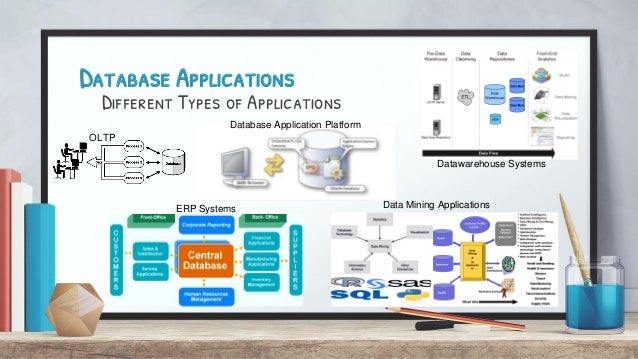 database application