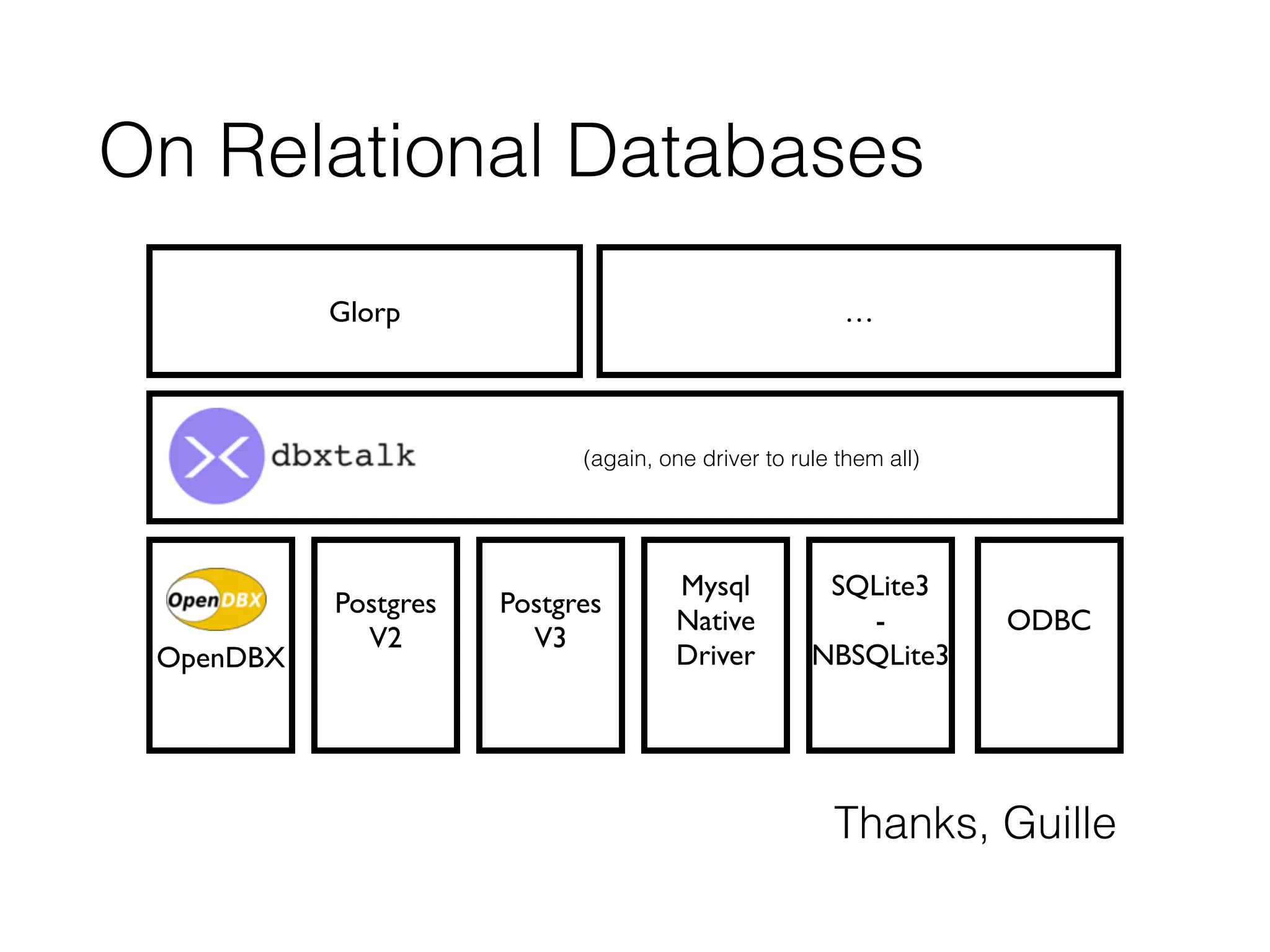 OpenDBX
Postgres
V2
Postgres
V3
Mysql
Native
Driver
SQLite3
-
NBSQLite3
ODBC
(again, one driver to rule them all)
Glorp …
On Relational Databases
Thanks, Guille