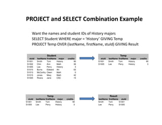 PROJECT and SELECT Combination Example
Want the names and student IDs of History majors
SELECT Student WHERE major = ‘History’ GIVING Temp
PROJECT Temp OVER (lastName, firstName, stuId) GIVING Result
Student
stuId lastName firstName major credits
S1001 Smith Tom History 90
Temp
stuId lastName firstName major credits
S1001 Smith Tom History 90
S1002 Chin Ann Math 36
S1005 Lee Perry History 3
S1010 Burns Edward Art 63
S1013 McCarthy Owen Math 0
S1015 Jones Mary Math 42
S1020 Rivera Jane CSC 15
S1005 Lee Perry History 3
Temp
stuId lastName firstName major credits
S1001 Smith Tom History 90
S1005 Lee Perry History 3
Result
lastName firstName stuId
Smith Tom S1001
Lee Perry S1005
 