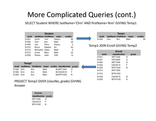 More Complicated Queries (cont.)
SELECT Student WHERE lastName=‘Chin’ AND firstName=‘Ann’ GIVING Temp1
Student
stuId lastName firstName major credits
S1001 Smith Tom History 90
S1002 Chin Ann Math 36
S1005 Lee Perry History 3
S1010 Burns Edward Art 63
S1013 McCarthy Owen Math 0
S1015 Jones Mary Math 42
S1020 Rivera Jane CSC 15
Temp1
stuId lastName firstName major credits
S1002 Chin Ann Math 36
Temp1 JOIN Enroll GIVING Temp2
Enroll
stuId classNumber grade
S1001 ART103A A
S1001 HST205A CS1001 HST205A C
S1002 ART103A D
S1002 CSC201A F
S1002 MTH103C B
S1010 ART103A
S1010 MTH103C
S1020 CSC201A B
S1020 MTH101B A
Temp2
stuId lastName firstName major credits classNumber grade
S1002 Chin Ann Math 36ART103A D
S1002 Chin Ann Math 36CSC201A F
S1002 Chin Ann Math 36MTH103C B
PROJECT Temp2 OVER (classNo, grade) GIVING
Answer
Answer
classNumber grade
ART103A D
CSC201A F
MTH103C B
 