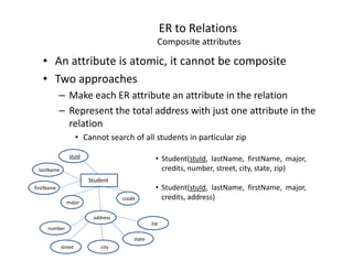 ER to Relations
Composite attributes
• An attribute is atomic, it cannot be composite
• Two approaches
– Make each ER attribute an attribute in the relation
– Represent the total address with just one attribute in the
relation
• Cannot search of all students in particular zip• Cannot search of all students in particular zip
• Student(stuId, lastName, firstName, major,
credits, number, street, city, state, zip)
• Student(stuId, lastName, firstName, major,
credits, address)credit
Student
stuId
major
lastName
firstName
address
number
city
state
street
zip
 