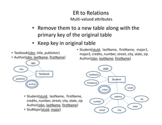 ER to Relations
Multi-valued attributes
• Remove them to a new table along with the
primary key of the original table
• Keep key in original table
• Textbook(isbn, title, publisher)
• Author(isbn, lastName, firstName)
isbn
• Student(stuId, lastName, firstName, major1,
major2, credits, number, street, city, state, zip
Author(isbn, lastName, firstName)
Textbook
isbn
author
title
publisher
zip
credit
Student
stuId
major
lastName
firstName
address
number
city
state
street
• Student(stuId, lastName, firstName,
credits, number, street, city, state, zip
Author(isbn, lastName, firstName)
• StuMajor(stuId, major)
 