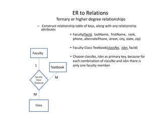 ER to Relations
Ternary or higher degree relationships
– Construct relationship table of keys, along with any relationship
attributes
Faculty
• Faculty(facId, lastName, firstName, rank,
phone, alternatePhone, street, city, state, zip)
• Faculty-Class-Textbook(classNo, isbn, facId)
• Choose classNo, isbn as primary key, because for
each combination of classNo and isbn there is
Class
Faculty-
Class-
Textbook
each combination of classNo and isbn there is
only one faculty member1
M
Textbook
M
 