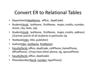 Convert ER to Relational Tables
• Department(deptName, office, deptCode)
• Student(stuId, lastName, firstName, major, credits, number,
street, city, state, zip)
• Student(stuId, lastName, firstName, major, credits, address)
//cannot search of all students in particular zip//cannot search of all students in particular zip
• Textbook(isbn, title, publisher)
• Author(isbn, lastName, firstName)
• Faculty(facId, office, deptCode, cellPhone, homePhone,
officePhone) //may have other phone, eg, spousePhone
• Faculty(facId, office, deptCode)
• PhoneNumber(facId, number, typePhone)
 