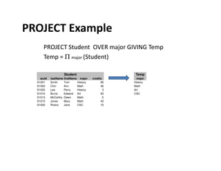PROJECT Example
PROJECT Student OVER major GIVING Temp
Temp = Π major (Student)
Student
stuId lastName firstName major credits
S1001 Smith Tom History 90
S1002 Chin Ann Math 36
Temp
major
History
MathS1002 Chin Ann Math 36
S1005 Lee Perry History 3
S1010 Burns Edward Art 63
S1013 McCarthy Owen Math 0
S1015 Jones Mary Math 42
S1020 Rivera Jane CSC 15
Math
Art
CSC
 