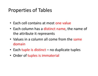 Properties of Tables
• Each cell contains at most one value
• Each column has a distinct name, the name of
the attribute it represents
• Values in a column all come from the same• Values in a column all come from the same
domain
• Each tuple is distinct – no duplicate tuples
• Order of tuples is immaterial
 