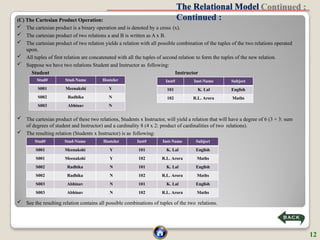 The Relational Model
Continued :
(C) The Cartesian Product Operation:
 The cartesian product is a binary operation and is denoted by a cross (x).
 The cartesian product of two relations a and B is written as A x B.
 The cartesian product of two relation yields a relation with all possible combination of the tuples of the two relations operated
upon.
 All tuples of first relation are concatenated with all the tuples of second relation to form the tuples of the new relation.
 Suppose we have two relations Student and Instructor as following:
Student Instructor
 The cartesian product of these two relations, Students x Instructor, will yield a relation that will have a degree of 6 (3 + 3: sum
of degrees of student and Instructor) and a cardinality 8 (4 x 2: product of cardinalities of two relations).
 The resulting relation (Students x Instructor) is as following:
 See the resulting relation contains all possible combinations of tuples of the two relations.
Stud# Stud-Name Hosteler
S001 Meenakshi Y
S002 Radhika N
S003 Abhinav N
Inst# Inst-Name Subject
101 K. Lal English
102 R.L. Arora Maths
Stud# Stud-Name Hosteler Inst# Inst-Name Subject
S001 Meenakshi Y 101 K. Lal English
S001 Meenakshi Y 102 R.L. Arora Maths
S002 Radhika N 101 K. Lal English
S002 Radhika N 102 R.L. Arora Maths
S003 Abhinav N 101 K. Lal English
S003 Abhinav N 102 R.L. Arora Maths
12
 