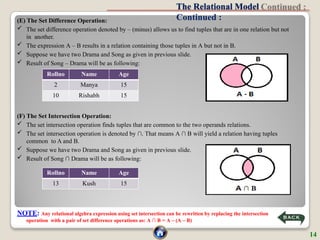 The Relational Model
Continued :
(E) The Set Difference Operation:
 The set difference operation denoted by – (minus) allows us to find tuples that are in one relation but not
in another.
 The expression A – B results in a relation containing those tuples in A but not in B.
 Suppose we have two Drama and Song as given in previous slide.
 Result of Song – Drama will be as following:
(F) The Set Intersection Operation:
 The set intersection operation finds tuples that are common to the two operands relations.
 The set intersection operation is denoted by ∩. That means A ∩ B will yield a relation having tuples
common to A and B.
 Suppose we have two Drama and Song as given in previous slide.
 Result of Song ∩ Drama will be as following:
Rollno Name Age
2 Manya 15
10 Rishabh 15
Rollno Name Age
13 Kush 15
NOTE: Any relational algebra expression using set intersection can be rewritten by replacing the intersection
operation with a pair of set difference operations as: A ∩ B = A – (A – B)
14
 