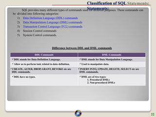 Classification of SQL
Statements:
SQL provides many different types of commands used for different purposes. These commands can
be divided into following categories:
1) Data Definition Language (DDL) commands
2) Data Manipulation Language (DML) commands
3) Transaction Control Language (TCL) commands
4) Session Control commands
5) System Control commands.
Difference between DDL and DML commands
DDL Commands DML Commands
DDL stands for Data Definition Language. DML stands for Data Manipulation Language.
Allow us to perform task related to data definition. Used to manipulate data.
CREATE, ALTER, DROP, GRANT, REVOKE etc are
DDL commands.
INSERT INTO, UPDATE, DELETE, SELECT etc are
DML commands.
DDL have no types. DML are of two types:
1. Procedural DMLs
2. Non-procedural DMLs
22
 