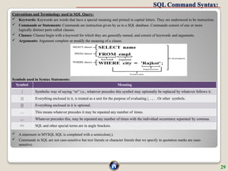 SQL Command Syntax:
Conventions and Terminology used in SQL Query:
 Keywords: Keywords are words that have a special meaning and printed in capital letters. They are understood to be instruction.
 Commands or Statements: Commands are instruction given by us to a SQL database. Commands consist of one or more
logically distinct parts called clauses.
 Clauses: Clauses begin with a keyword for which they are generally named, and consist of keywords and arguments.
 Arguments: Argument complete or modify the meaning of a clause.
Symbols used in Syntax Statements:
 A statement in MYSQL SQL is completed with a semicolon(;).
 Commands in SQL are not case-sensitive but text literals or character literals that we specify in quotation marks are case-
sensitive.
Symbol Meaning
| Symbolic way of saying “or” i.e., whatever precedes this symbol may optionally be replaced by whatever follows it.
{} Everything enclosed in it, is treated as a unit for the purpose of evaluating |, . , . . Or other symbols.
[] Everything enclosed in it is optional.
… This means whatever precedes it may be repeated any number of times.
.,.. Whatever precedes this, may be repeated any number of times with the individual occurrence separated by commas.
<> SQL and other special terms are in angle brackets.
29
 
