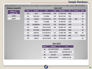 Sample Database:
In this presentation we are assume that we have database named SampleDB in which there are two tables namely EMP and DEPT.
Database: SampleDB Table: EMP
Table: DEPT
Eno Ename Job Mgr Hiredate Sal Comm Dno
115 RAJ MANAGER 156 17-NOV-81 2000 10
121 SONALI CLERK 115 09-JUN-81 950 30
196 ANKIT SALSEMAN 147 07-APR-81 1250 300 10
134 SIYA CLERK 178 21-SEP-81 1100 20
182 RADHIKA ANALYST 178 20-FEB-81 3200 30
147 PAYAL MANAGER 156 03-DEC-81 2450 30
156 MANOJ PRESIDENT 22-FEB-81 5000 10
123 KRUPA SALSEMAN 147 17-DEC-80 1600 1200 20
195 SAGAR CLERK 115 12-JAN-83 800 NULL
178 NEHA MANAGER 156 23-JAN-82 2975 20
Dno Dname Loc
10 ACCOUNTING RAJKOT
20 RESEARCH AHEMDABAD
30 SALSE BARODA
40 OPERATIONS JAMNAGAR
Tables_in_
Sample_DB
36
EMP
DEPT
 