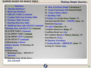 Making Simple Queries:
1. Creating Databases
2. Opening Databases
3. Removing Databases
4. CREATE TABLE Command
5. Creating Table from Existing Table
6. Viewing a Table Structure
7. Inserting Data Into Table
8. Modifying Data with UPDATE Command
9.Deleting Data with DELETE Command
10.ALTER TABLE Command
11.The DROP TABLE Command
12.The DROP VIEW Command
13.The SELECT Command
14.Reordering Columns
in Query Results 15.Selecting All
Columns
16.Eliminating
Redundant Data - DISTINCT
keyword
17.Selecting From All the Rows –
ALL keyword
18. How to Perform Simple Calculations ?
19. Scalar Expression with Selected Fields
20. Using Column Aliases
21.Handling Nulls
22.Putting Text in the Query Output 23.
Selecting Specific Rows – WHERE clause 24.
Relational Operator
25.Logical Operators 26.
Condition Based on a Range 27.
Condition Based on a List
28.Condition Based on Pattern Matches 29.
Searching for NULL
30.Operator Precedence
31.Sorting Results – ORDER BY clause 32.
Sorting by Column Alias
37
QUERIES BASED ON SINGLE TABLE :
 