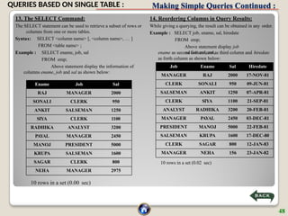 Making Simple Queries Continued :
13. The SELECT Command:
The SELECT statement can be used to retrieve a subset of rows or
columns from one or more tables.
Syntax: SELECT <column name> [, <column name>, … ]
FROM <table name> ;
Example : SELECT ename, job, sal
FROM emp;
Above statement display the information of
columns ename, job and sal as shown below:
10 rows in a set (0.00 sec)
Ename Job Sal
RAJ MANAGER 2000
SONALI CLERK 950
ANKIT SALSEMAN 1250
SIYA CLERK 1100
RADHIKA ANALYST 3200
PAYAL MANAGER 2450
MANOJ PRESIDENT 5000
KRUPA SALSEMAN 1600
SAGAR CLERK 800
NEHA MANAGER 2975
14. Reordering Columns in Query Results:
While giving a querying, the result can be obtained in any order.
Example : SELECT job, ename, sal, hiredate
FROM emp;
Above statement display job
as first column,
ename as second column, sal as third column and hiredate
as forth column as shown below:
10 rows in a set (0.02 sec)
Job Ename Sal Hiredate
MANAGER RAJ 2000 17-NOV-81
CLERK SONALI 950 09-JUN-81
SALSEMAN ANKIT 1250 07-APR-81
CLERK SIYA 1100 21-SEP-81
ANALYST RADHIKA 3200 20-FEB-81
MANAGER PAYAL 2450 03-DEC-81
PRESIDENT MANOJ 5000 22-FEB-81
SALSEMAN KRUPA 1600 17-DEC-80
CLERK SAGAR 800 12-JAN-83
MANAGER NEHA 156 23-JAN-82
48
QUERIES BASED ON SINGLE TABLE :
 