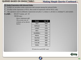 Making Simple Queries Continued :
19. Scalar Expression with Selected Fields:
 In SQL we can place scalar expression and constant among the selected fields.
 If value in the expression is NULL then result of expression will be NULL only.
 The operators used in arithmetic expressions are plus (+), minus (-), divide (/), multiply(*), and modulo
(%).
Example : SELECT ename, sal+ 20
FROM emp ;
Above statement add
20 to every row of
column sal as shown
below:
10 rows in a set (0.02 sec)
Ename Sal+ 20
RAJ 2020
SONALI 970
ANKIT 1270
SIYA 1120
RADHIKA 3220
PAYAL 2470
MANOJ 5020
KRUPA 1620
SAGAR 820
NEHA 2995
52
QUERIES BASED ON SINGLE TABLE :
 